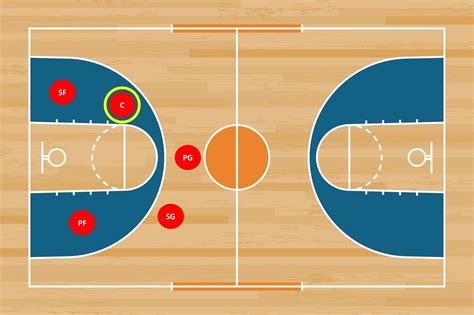 how long does basketball games last? the role of referees in enforcing game time