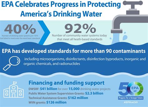 is running water safe to drink: How does the quality of running water vary across different regions?